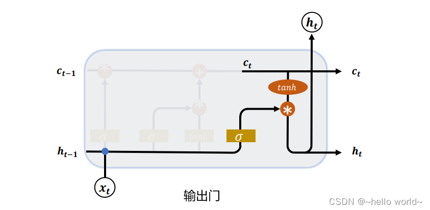 神经网络：LSTM基础学习