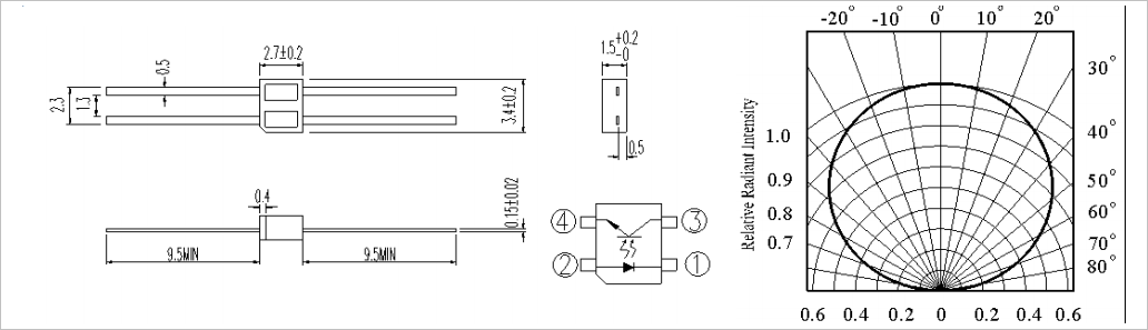 ▲ 图1.1 ITR8307相对发送光强