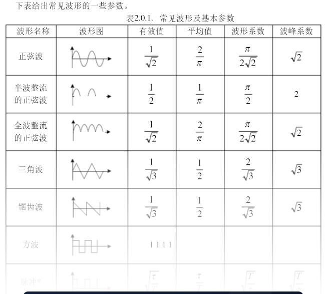 正弦波、方波、三角波的产生和两两之间相互转换_正弦波转三角波-CSDN博客
