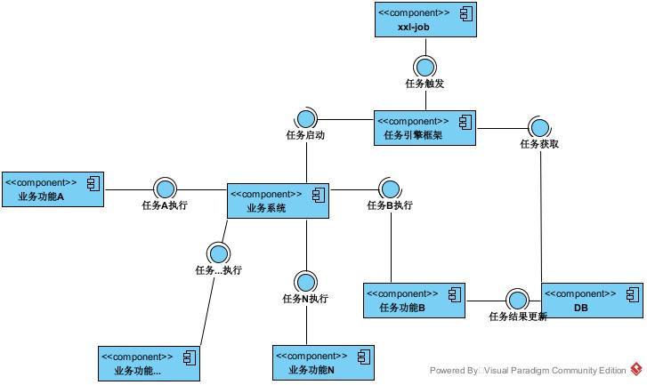 分布式定时任务系列3：任务执行引擎设计_任务引擎-CSDN博客