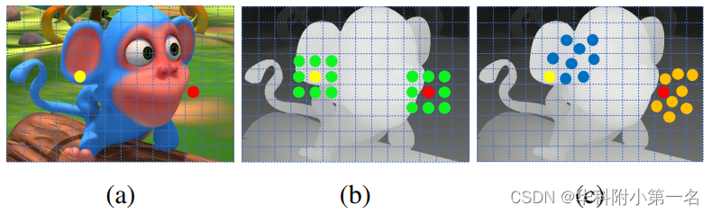 及翻譯】aanet: adaptive aggregation network for efficient stereo