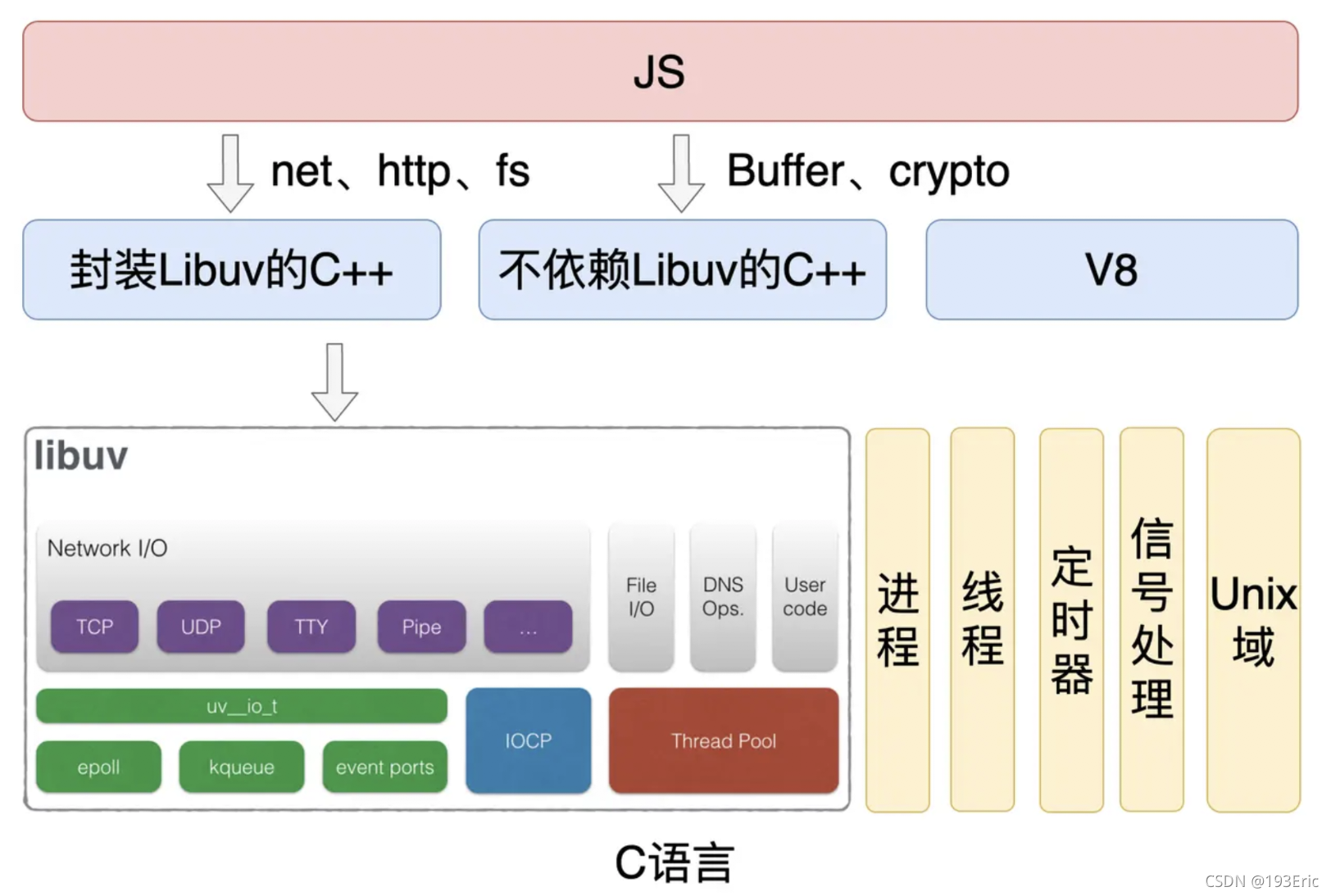 JavaScript的组成部分-javascript包含哪三大部分