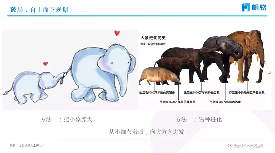 彭文华：详解数字化转型的破局之道（附直播视频）