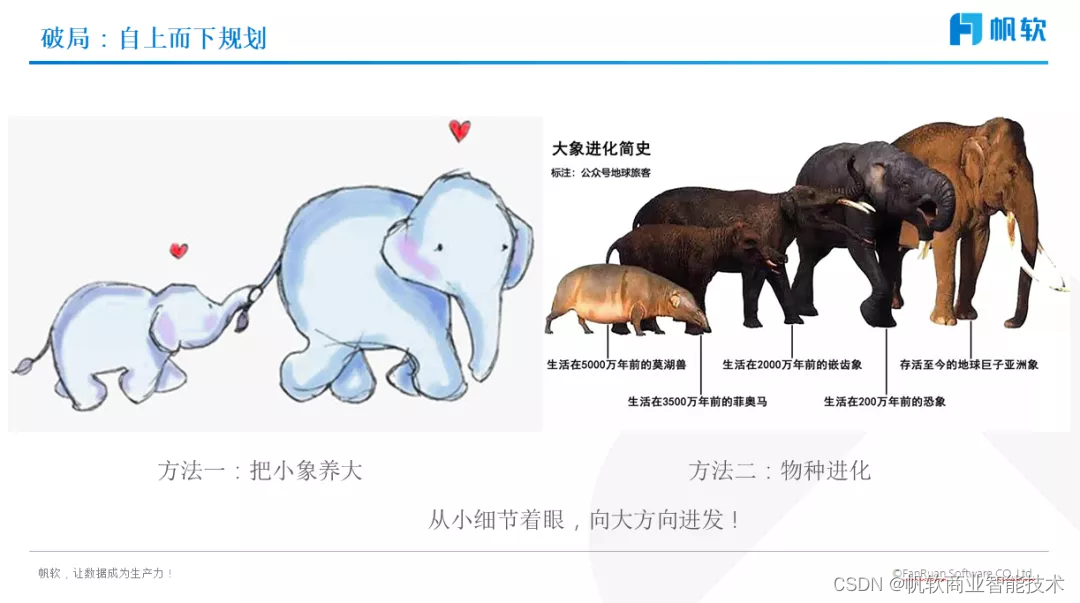 彭文华:详解数字化转型的破局之道(附直播视频)