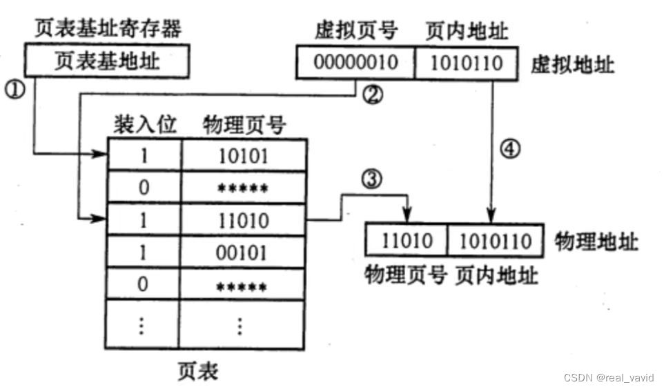 ## 真题嗅探