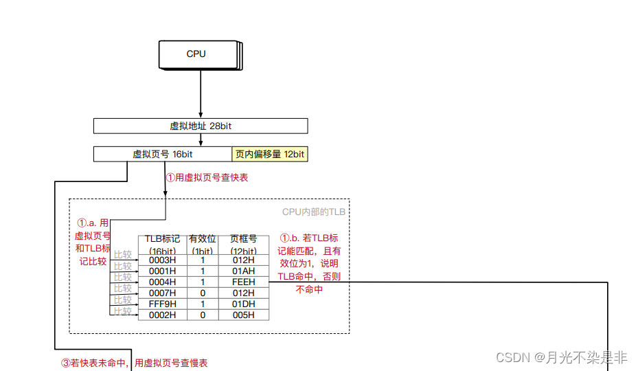 [外链图片转存失败,源站可能有防盗链机制,建议将图片保存下来直接上传(img-1DkJFvJd-1671537000926)(C:\Users\Lenovo\AppData\Roaming\Typora\typora-user-images\image-20221110220029972.png)]