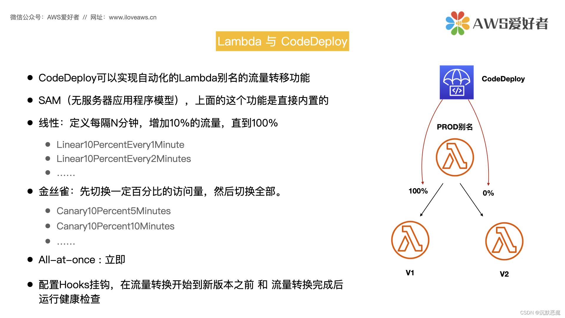 AWS Lambda – 函数版本，别名，API网关，CodeDeploy协同