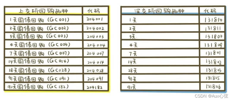 每年白捡几百块，要不要