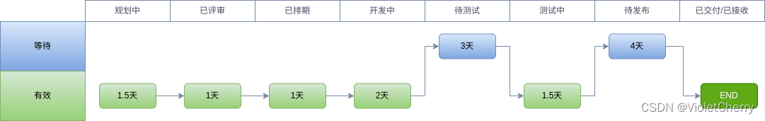 研发效能工程实践-精益需求管理