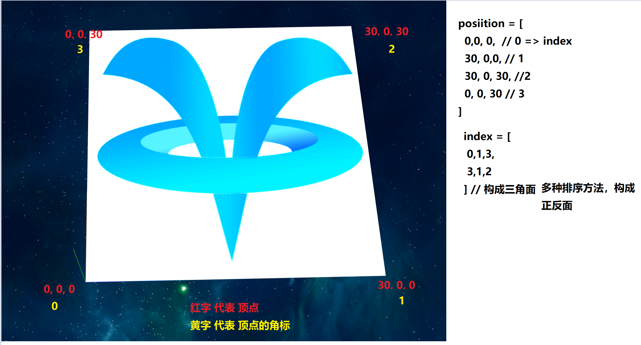 threejs 计算 uv position normal 等_js 立方体的 uv normalCSDN博客