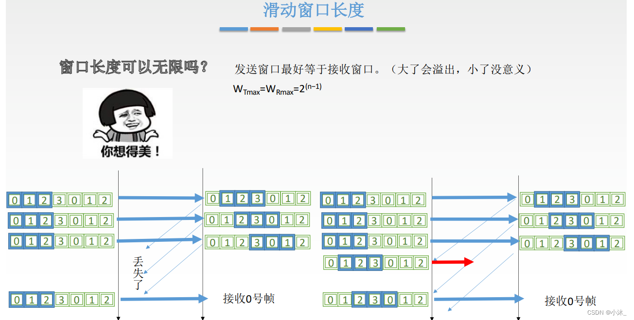 [外链图片转存失败,源站可能有防盗链机制,建议将图片保存下来直接上传(img-StSm3636-1651580502518)(C:\Users\xiaomu\AppData\Roaming\Typora\typora-user-images\1651559725413.png)]