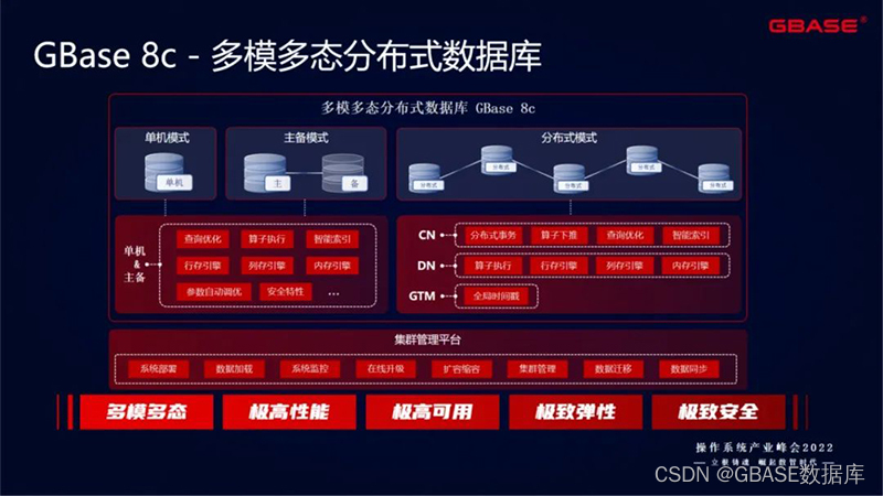 立根铸魂 崛起数智时代 GBASE受邀出席操作系统产业峰会2022