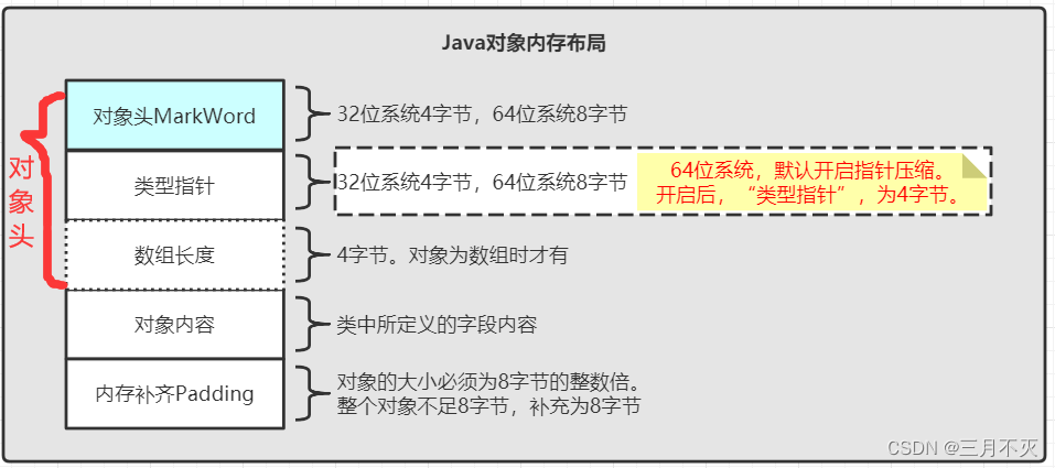 [外链图片转存失败,源站可能有防盗链机制,建议将图片保存下来直接上传(img-oFixjRrD-1657792780506)(network-img/image-20220714155857685.png)]