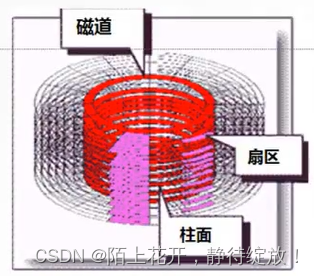 ここに画像の説明を挿入