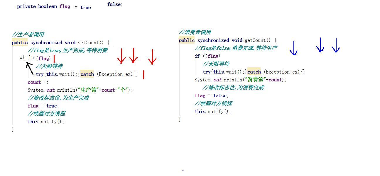 Java multi-thread, thread synchronization and thread pool - Programmer ...