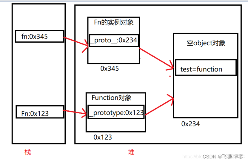 JavaScript高级知识总结（高级篇）[通俗易懂]