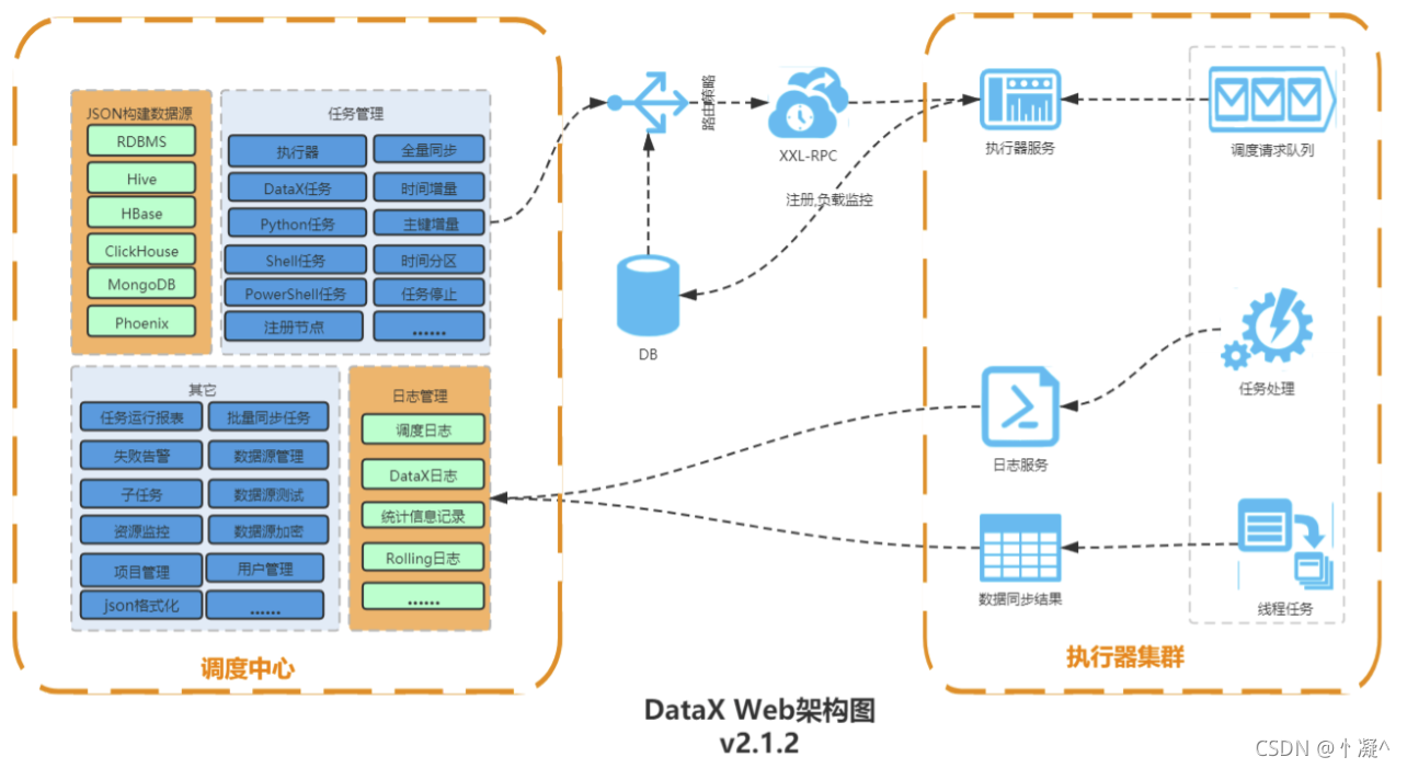 DataX_datax最新版本-CSDN博客