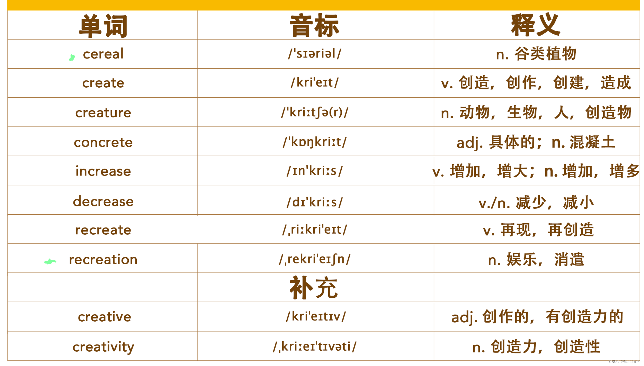 【考研词汇训练营】Day 6 —— eventually，state，create，productivity，stimulate ...