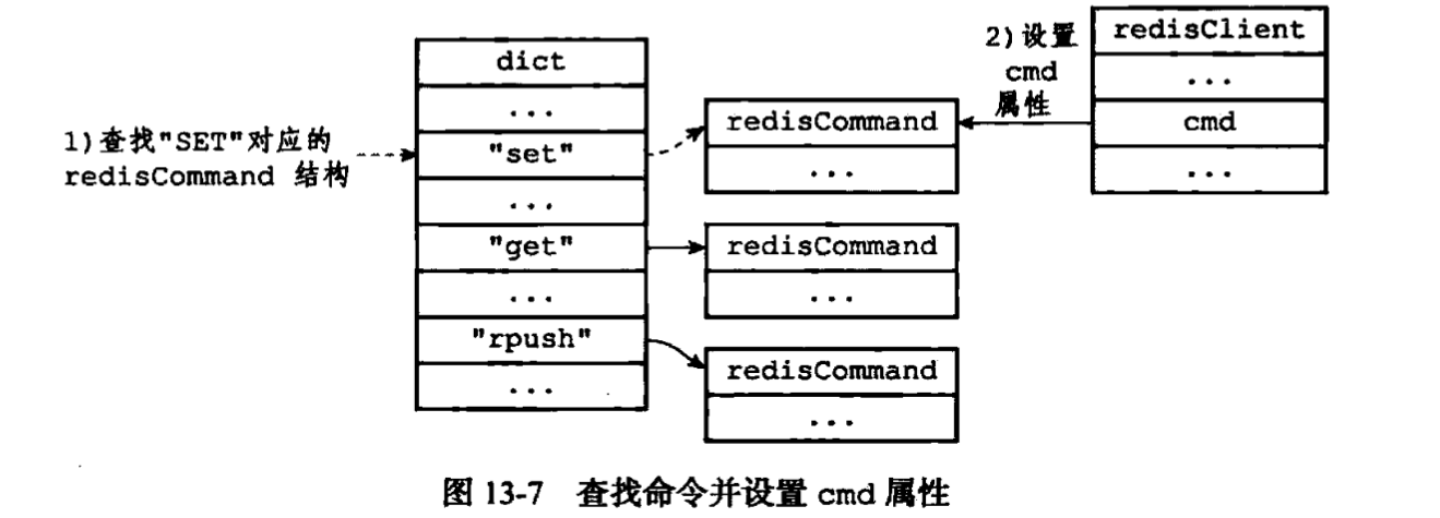 查找命令并设置 cmd 属性的流程