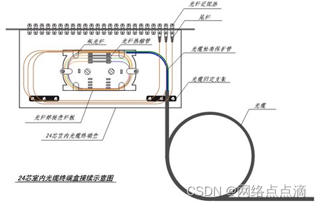 综合布线系统（PDS）