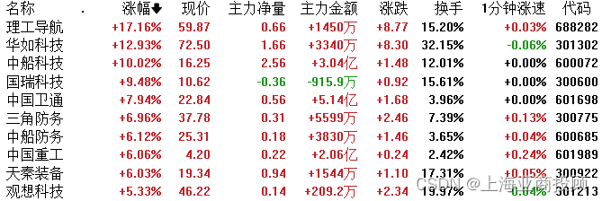 上海亚商投顾：沪指跌近2%险守3300点 AI概念股集体重挫