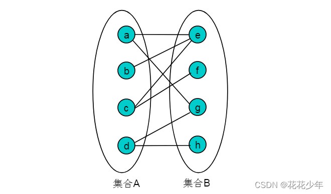 ここに画像の説明を挿入します