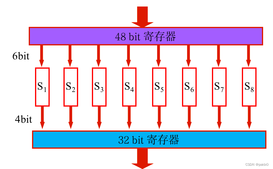 请添加图片描述