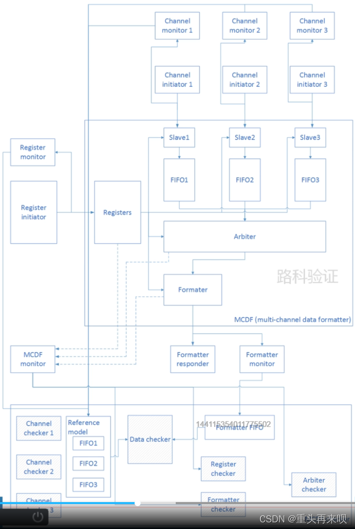 集群搁置checker