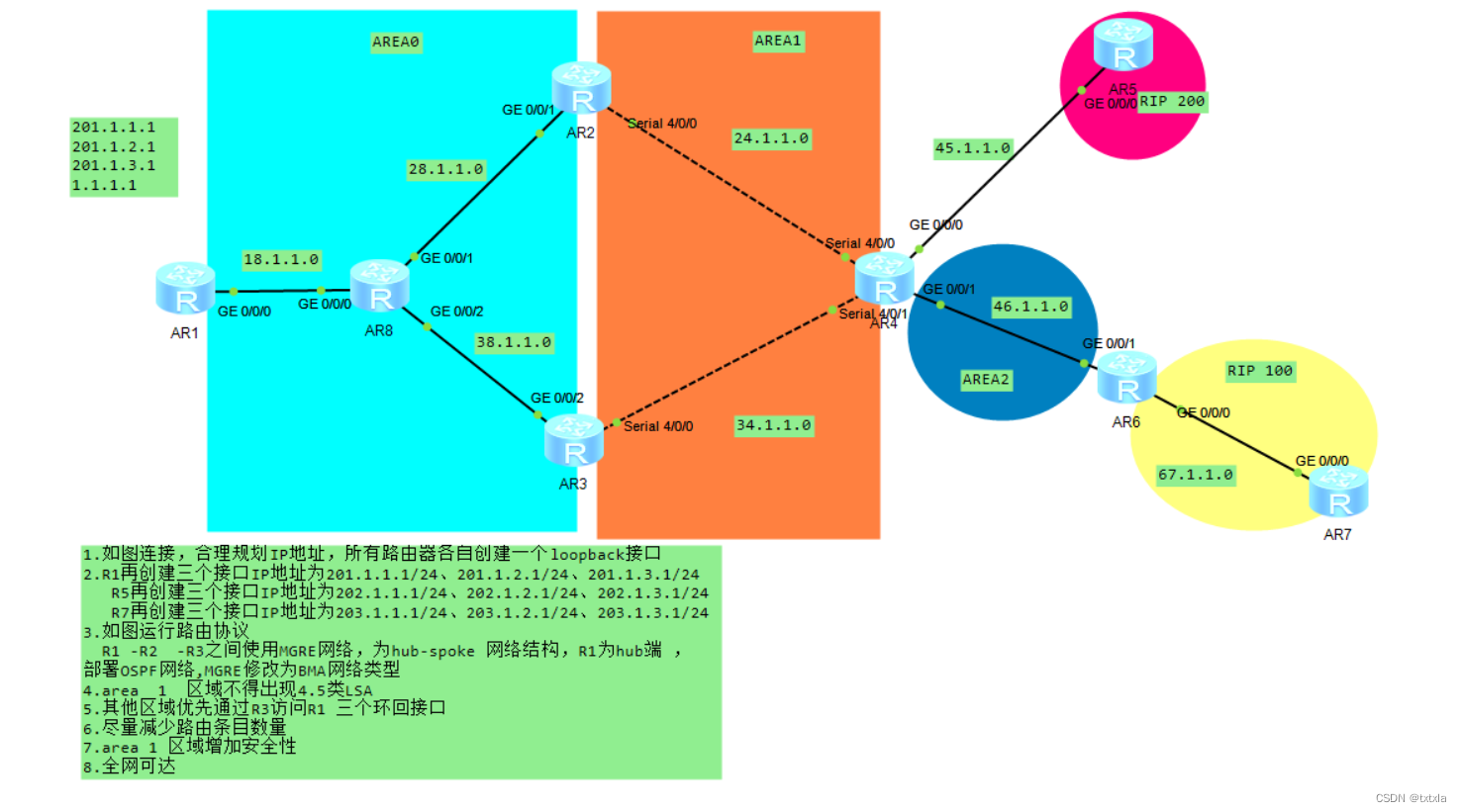 HCIP实验---OSPF实验2