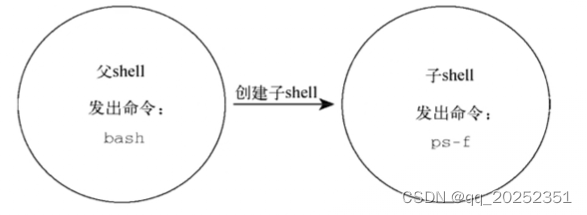 图示