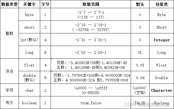 Java数据类型 Coderwcb 博客园 Java数据类型 Coderwcb 博客园