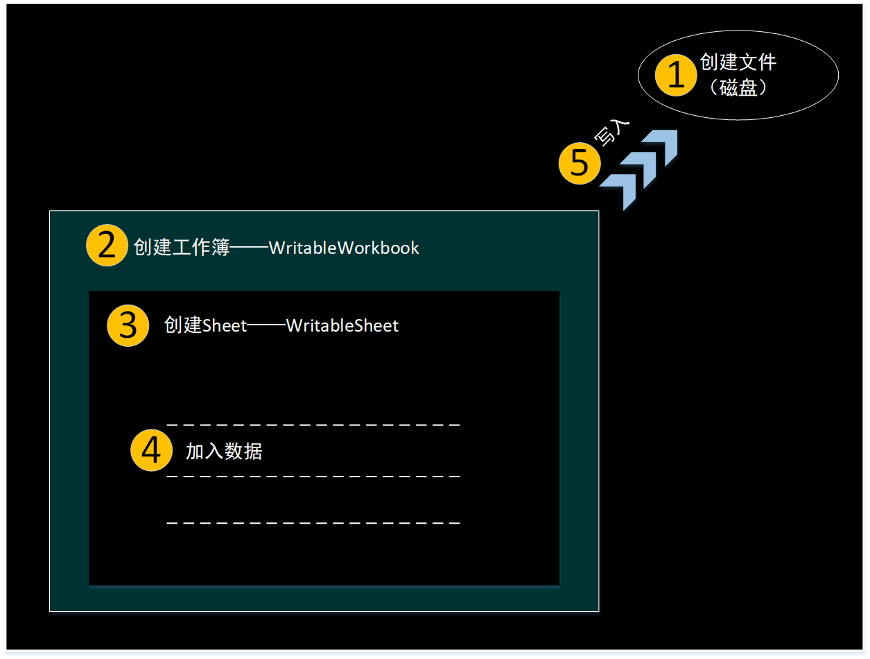 Java中使用jxl.jar将数据导出为excel文件_jxl jar包-CSDN博客