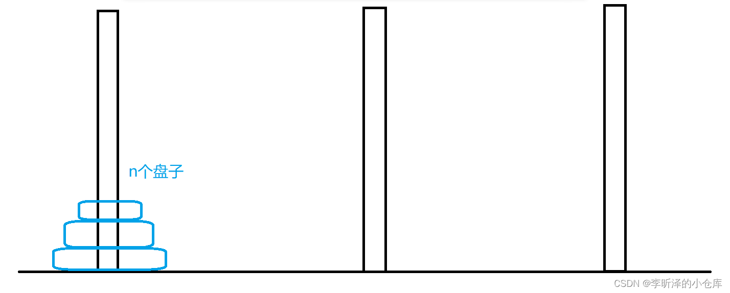 【C语言】递归解决经典题目（汉诺塔问题、青蛙跳台阶问题）