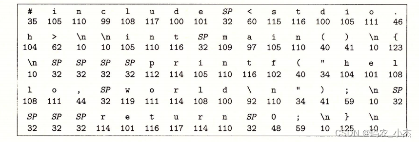 ASCII码表