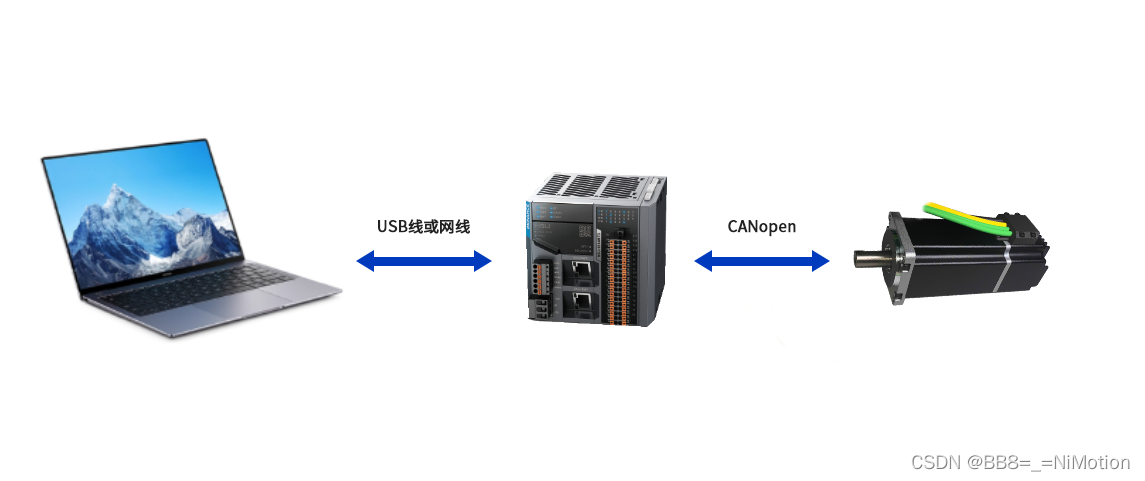 【使用教程】CANopen一体化伺服电机在汇川H5U PLC上的应用(上)