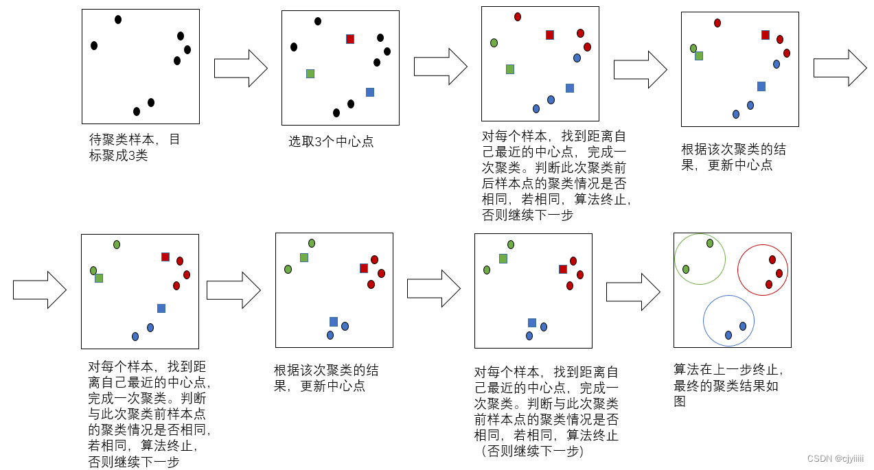 kmeans图片