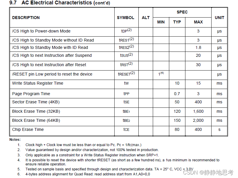 通用型 SPI-Flash 相关知识汇总（w25q16\q64,gd25q128\q256）