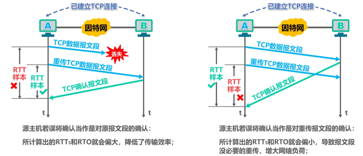[外链图片转存失败,源站可能有防盗链机制,建议将图片保存下来直接上传(img-V8pI0qOi-1636038766624)(计算机网络笔记（湖南科大教程）.assets/image-20211104193910430.png)]