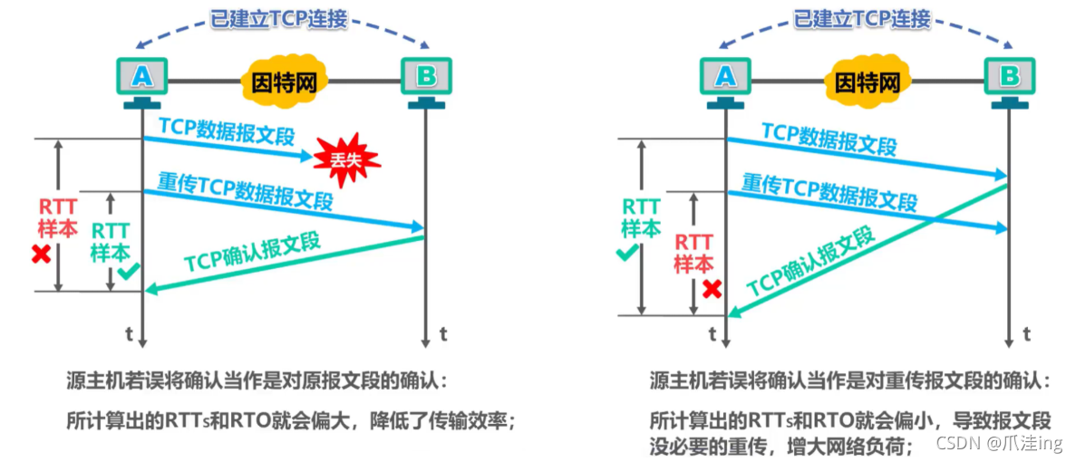 [外链图片转存失败,源站可能有防盗链机制,建议将图片保存下来直接上传(img-V8pI0qOi-1636038766624)(计算机网络笔记（湖南科大教程）.assets/image-20211104193910430.png)]