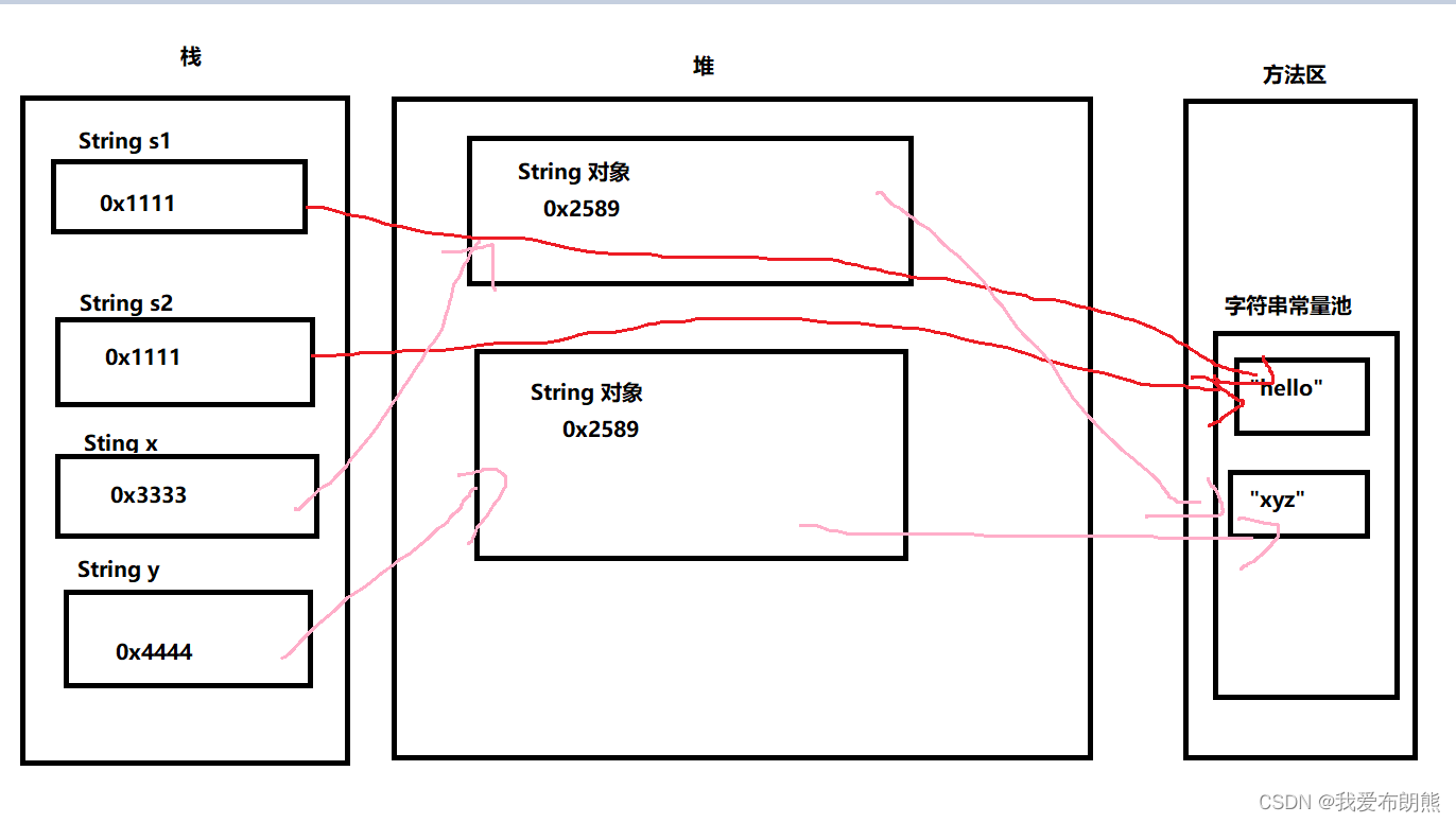 java string isblank_java中node类