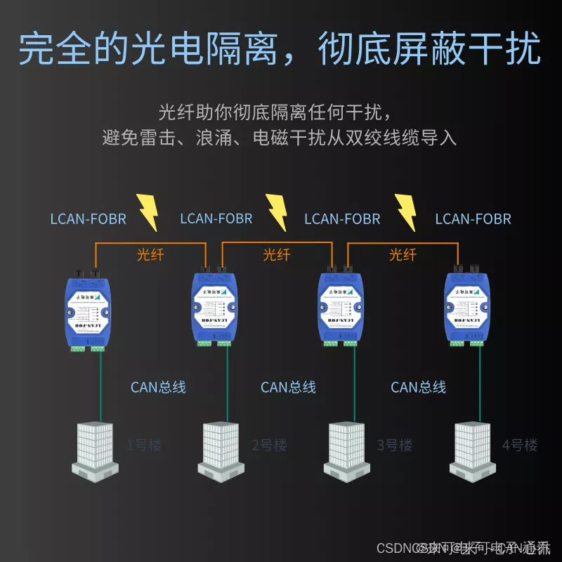 【灾报警主机联网问题】