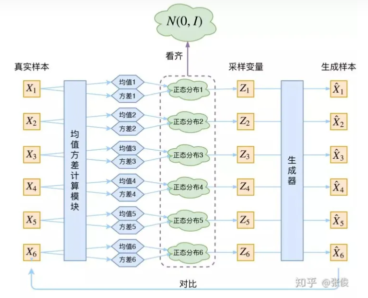 [外链图片转存失败,源站可能有防盗链机制,建议将图片保存下来直接上传(img-xUP9lMag-1690185475253)(Diffusion%20Model%20f63a7539928247c8aec2be9d29737ab3/Untitled%203.png)]