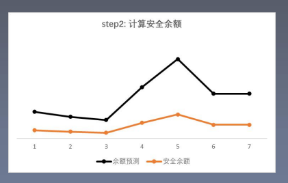 （一）基于企业现金流预测的投资决策-项目介绍