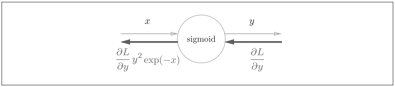 fig_5-21