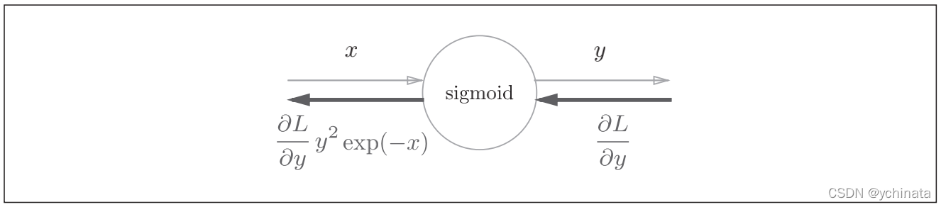 fig_5-21