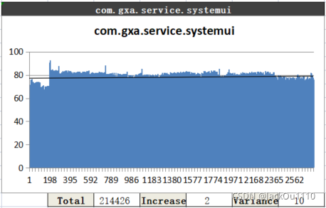 GOS2SystemUi