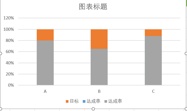 Excel数据分析从入门到精通（九）28个图表之KPI分析_对于评分与热度进行图表分析-CSDN博客