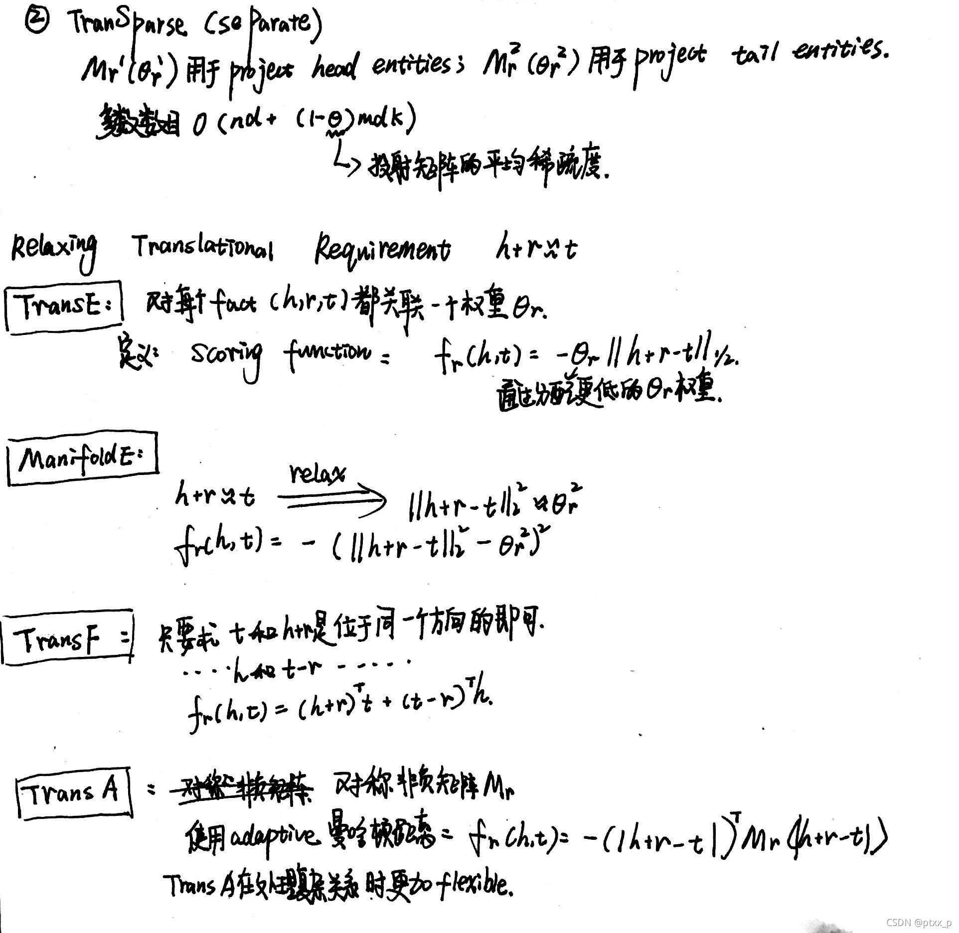 《knowledge graph embedding：a survey of approaches and applications》论文阅读