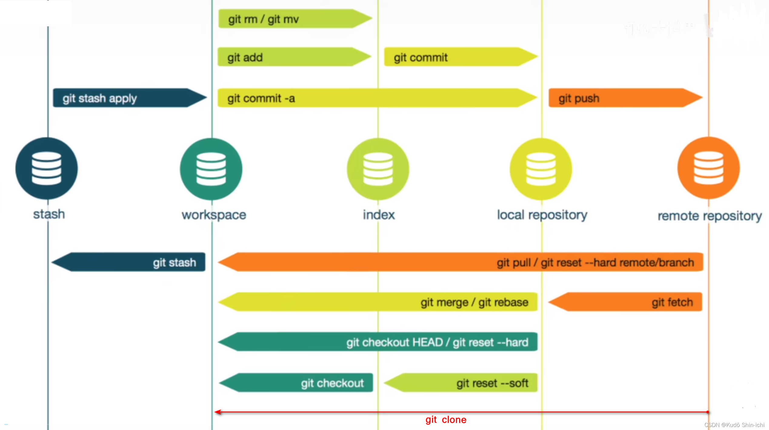 使用git命令行方式提交项目到GitHub_git 命令行提交-CSDN博客