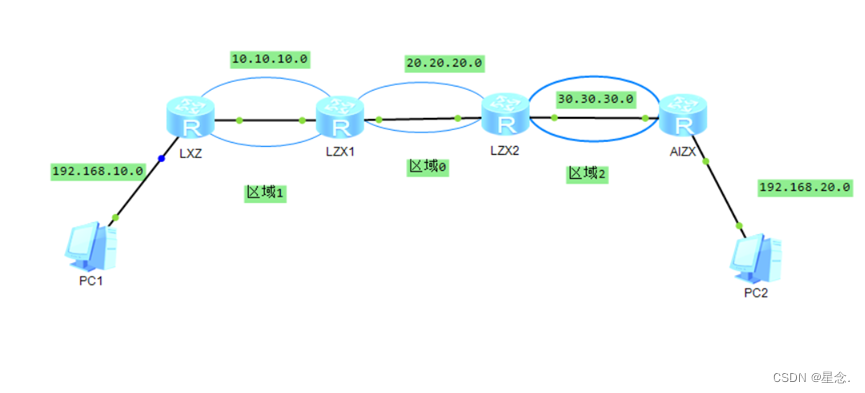 网络拓扑图